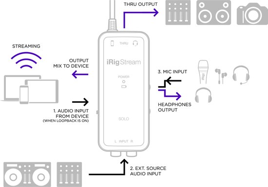 IK Multimedia iRig Stream Solo Audio-Interface - USB-Interface