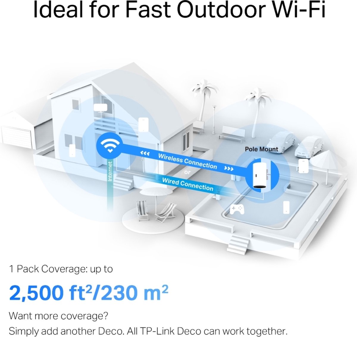 TP-Link Deco X50-Outdoor - Mesh WiFi - AX3000 - Outdoor/indoor