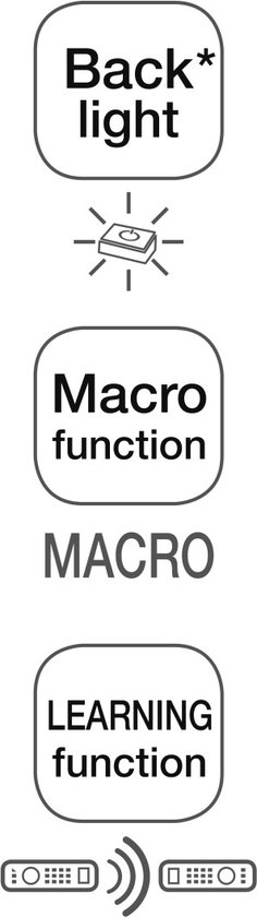 Ondertekenen, Symbool