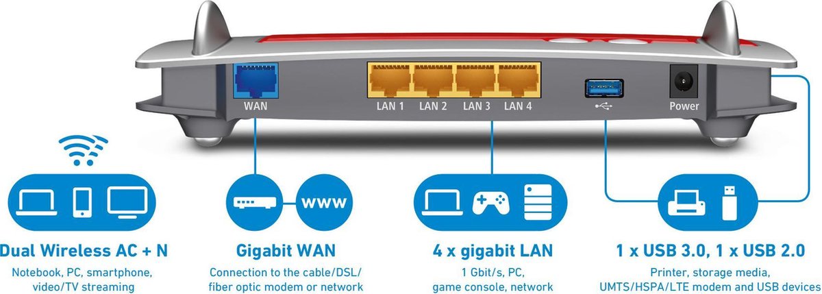 AVM FRITZ!Box 4040 - Router - 1300 Mbps