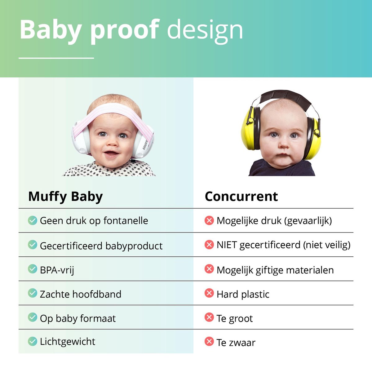 Alpine x Sophie La Girafe Muffy Baby Gehoorbescherming - Verstelbaar - SNR 23 dB - Turquoise