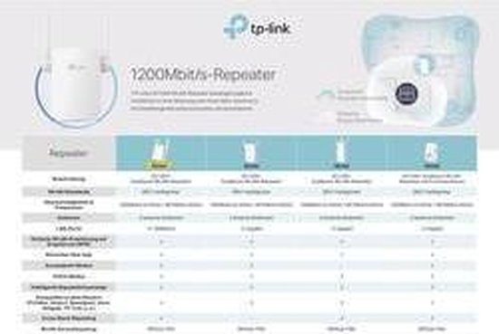 TP-Link RE305 - WiFi Versterker - 1200 Mbps