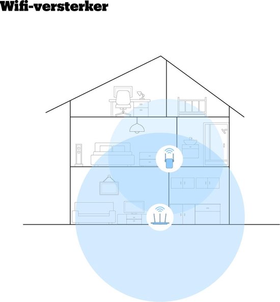 TP-Link RE305 - WiFi Versterker - 1200 Mbps