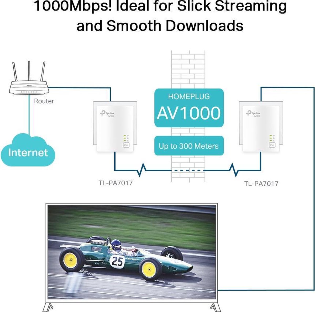 TP-Link TL-PA7017 KIT - Powerline Zonder Wifi - 2 stuks