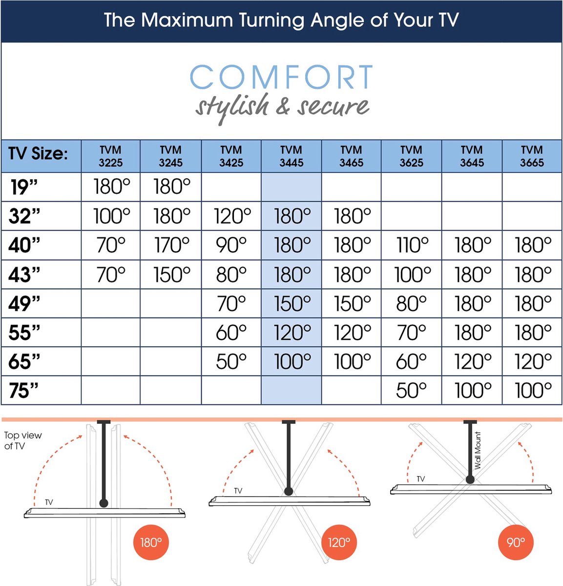 Vogels TVM 3445 TV-beugel 81,3 cm (32) - 165,1 cm (65) Zwenkbaar, Kantelbaar