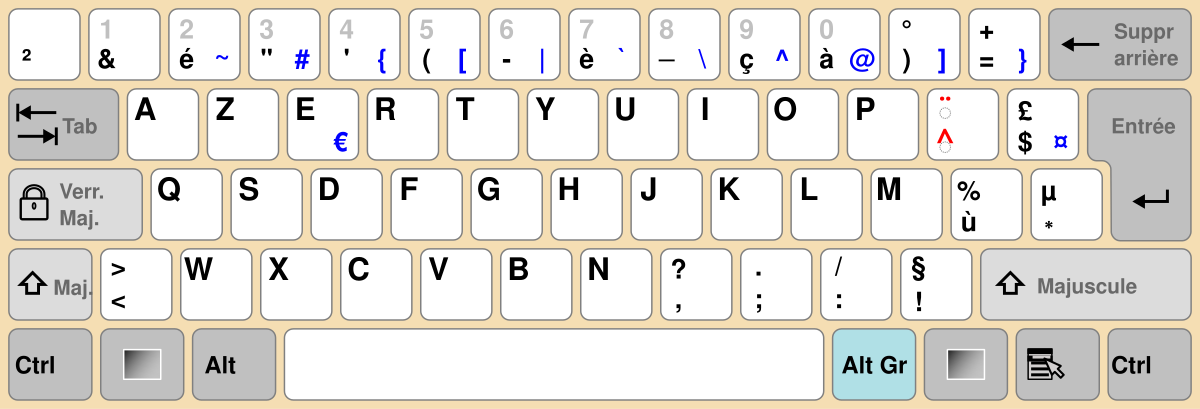 Belgische (Azerty) Laptops