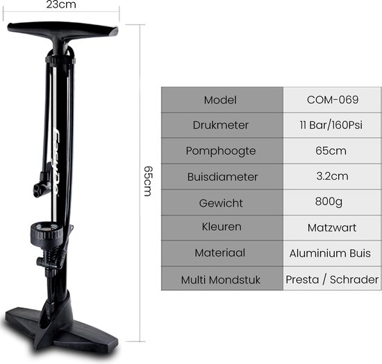 Matzwarte Fietspomp met Drukmeter én Extra Ventielen - Multifunctioneel Mondstuk – Schrader en Prest