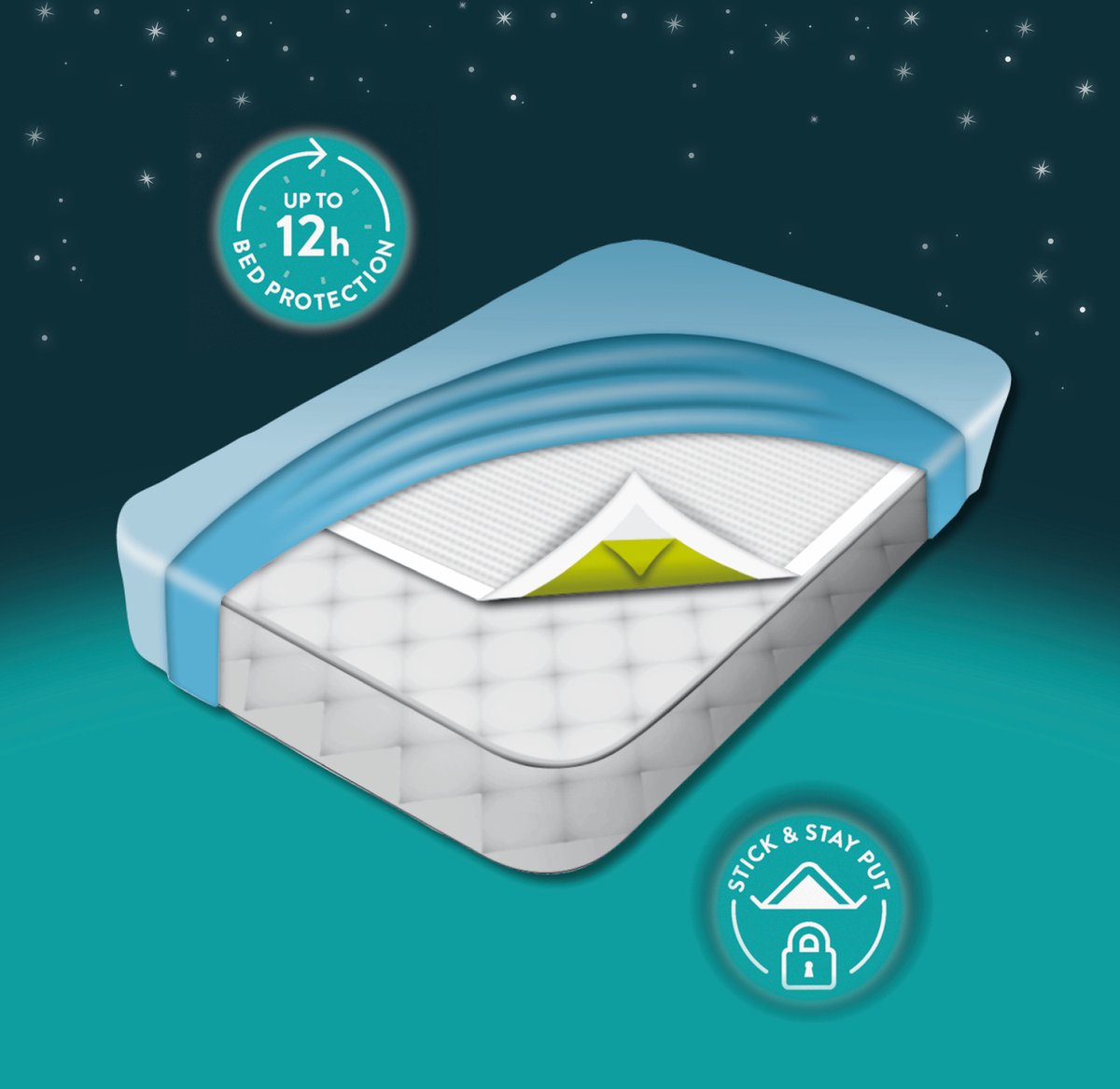 DryNites® Bedmats 7 stuks