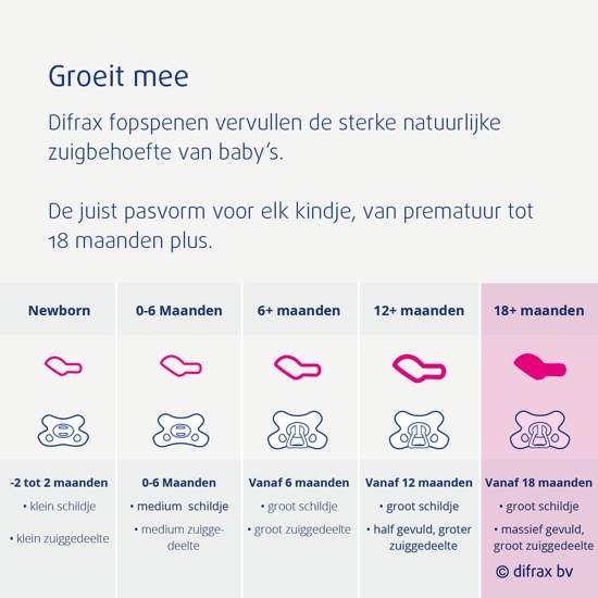 Difrax Fopspeen Dental 18+ maanden - Zaya