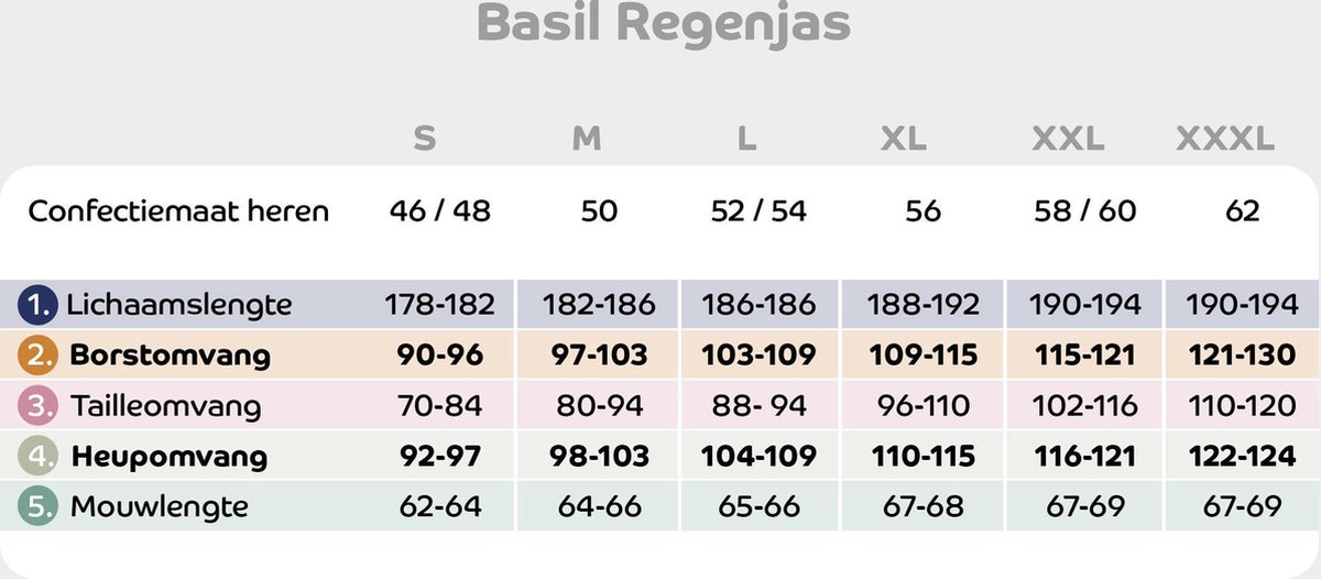 Basil Mosse Heren Parka -Jet Black - Maat M