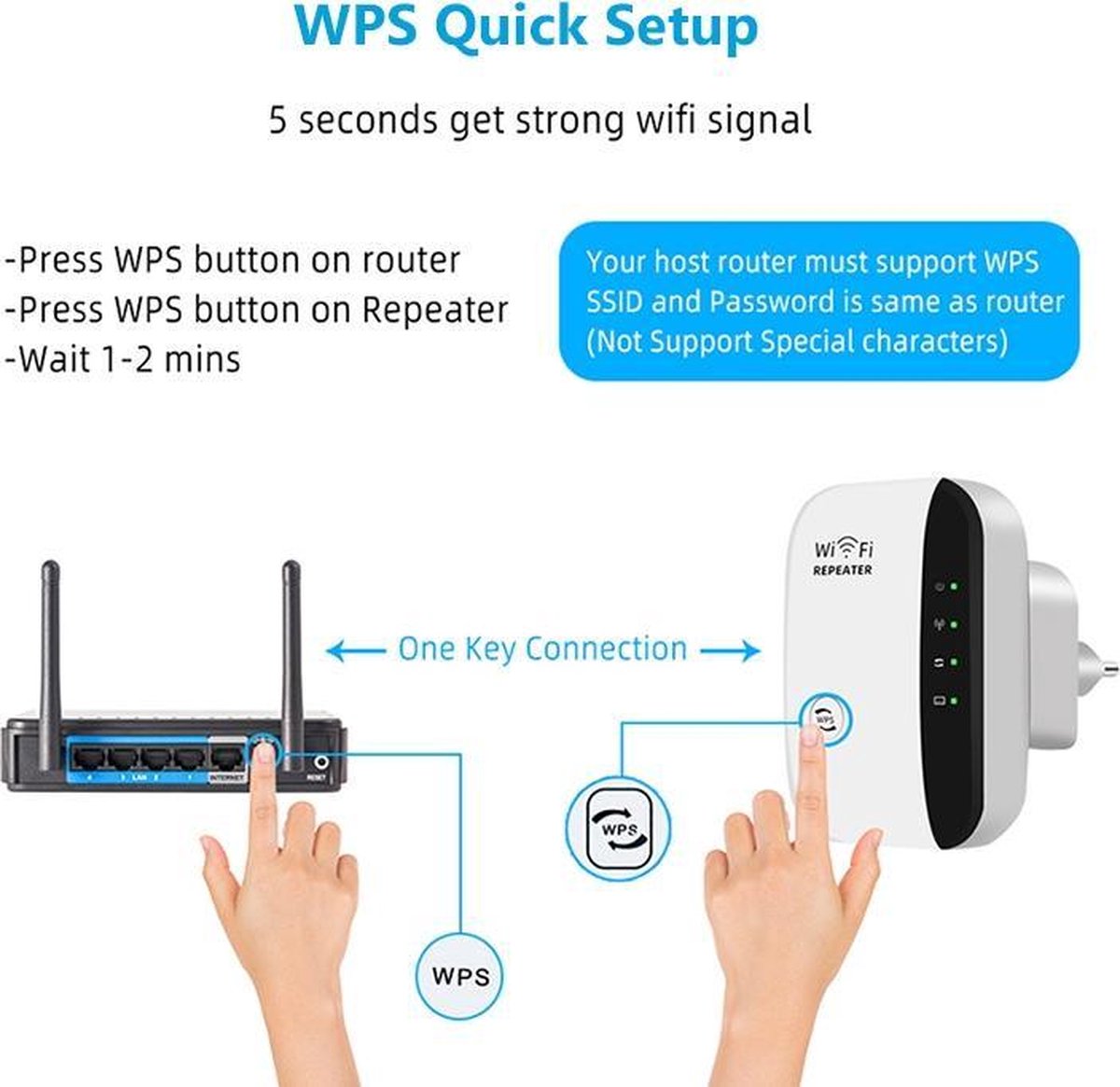 WiFi Versterker stopcontact - Zwart- Wifi Repeater - 300Mbps - Draadloos - Overal internet - Signaal