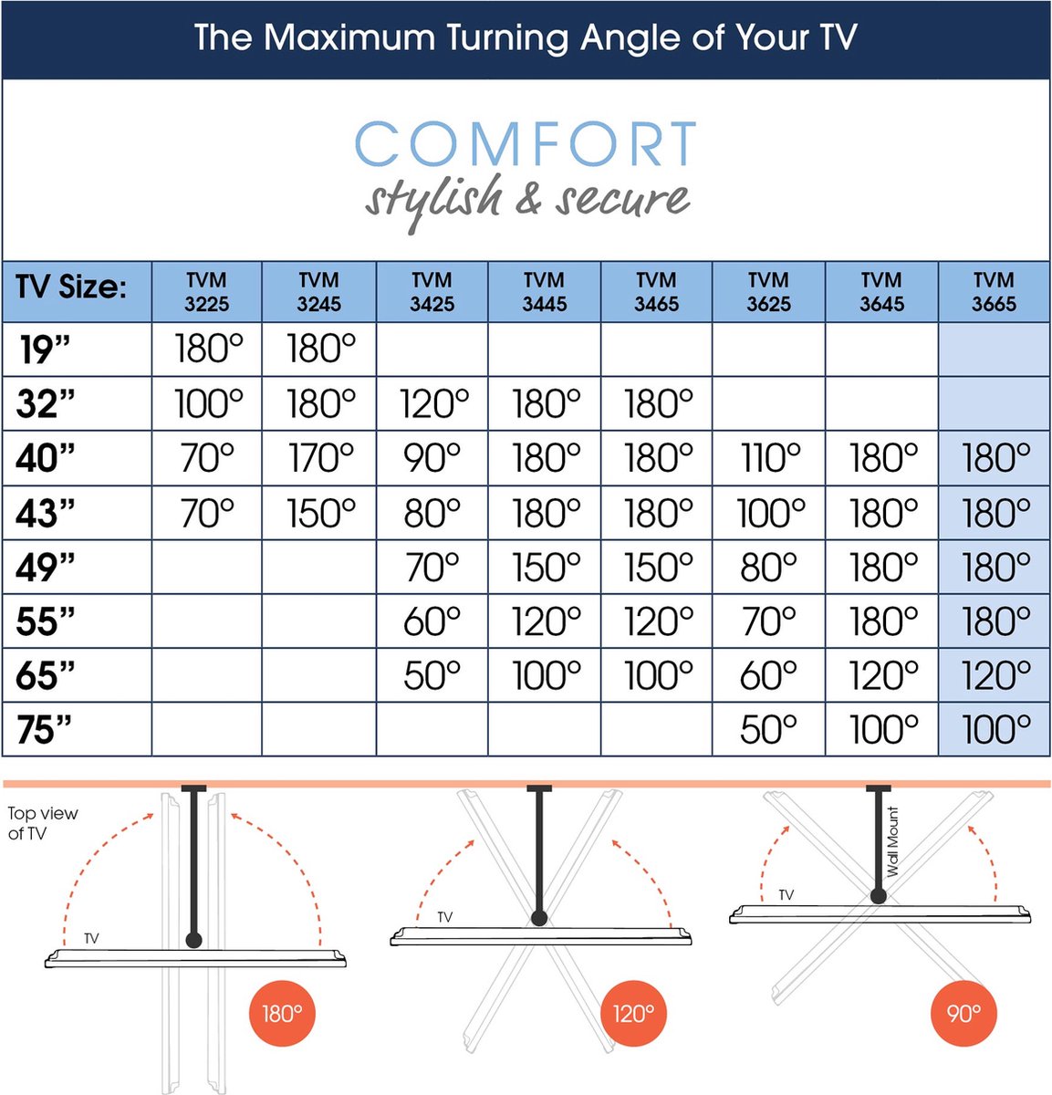 Vogel's TVM 3665 | Draai- en kantelbare tv-beugel OLED | 40-77" | max 35kg | VESA 600x400 | 67cm arm