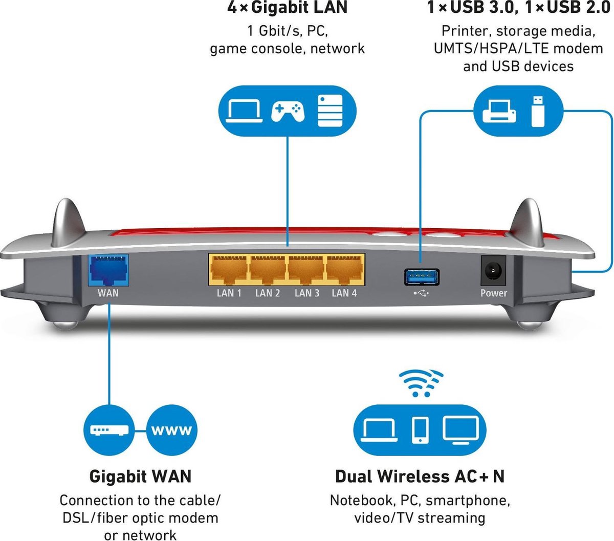 AVM FRITZ!Box 4040 - Router - 1300 Mbps