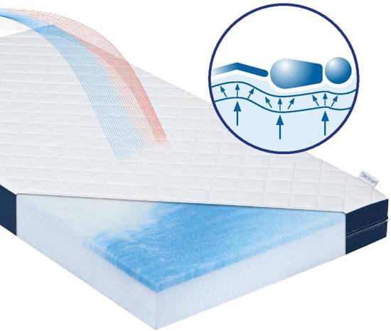 ABZ - Multicare (92x72) White On Top 2 New generation