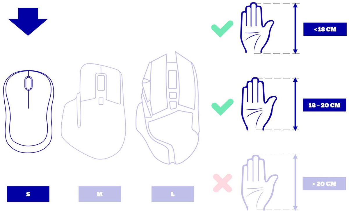 Logitech M185 - Draadloze Muis - Rood