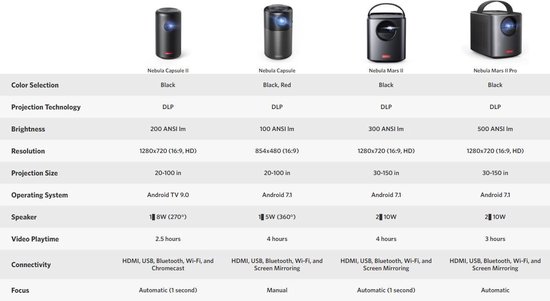 Anker Nebula Capsule II - Smart Mini Beamer - 720p - Android TV - Apple AirPlay