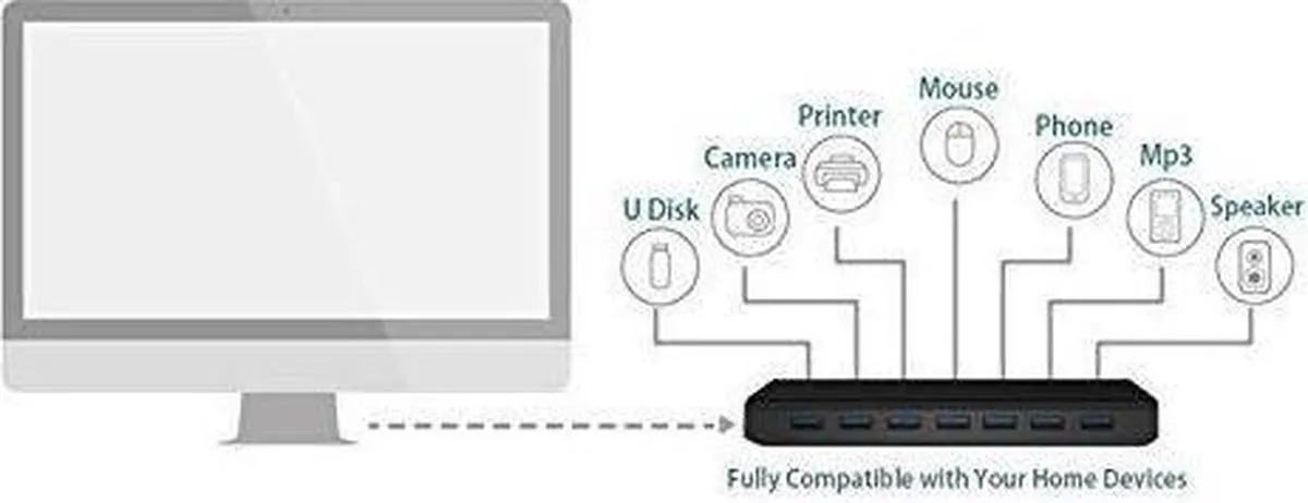 TP-Link UH700 - Hub - 7 poort USB 3.0
