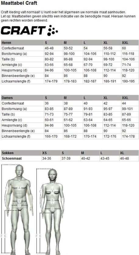 Craft Rise Bib Short - XXL - Fietsbroek Heren