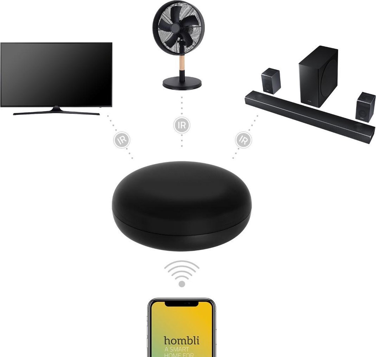 Hombli IR Smart Remote Control - Wifi - Universele Afstandsbediening - Ontvanger