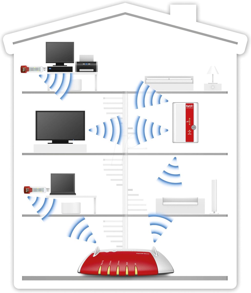 FRITZ!WLAN Repeater 310 310 – Wifi versterker – Single-band – 300 Mbps