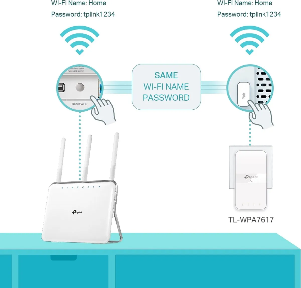 TP-Link TL-WPA7617 - Powerline adapter - AC1200 - Dual Band - WiFi - BE