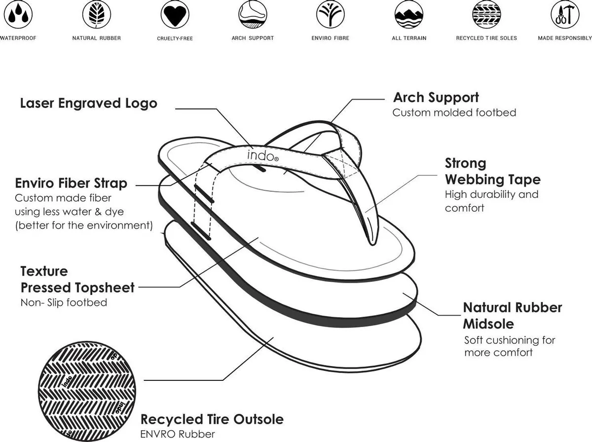 Indosole Slides Essential Heren Slippers - Groen - Maat 39/40