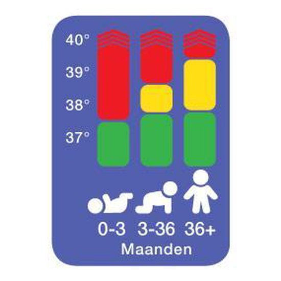 Braun BNT400 digitale lichaams thermometer Contactloos Voorhoofd