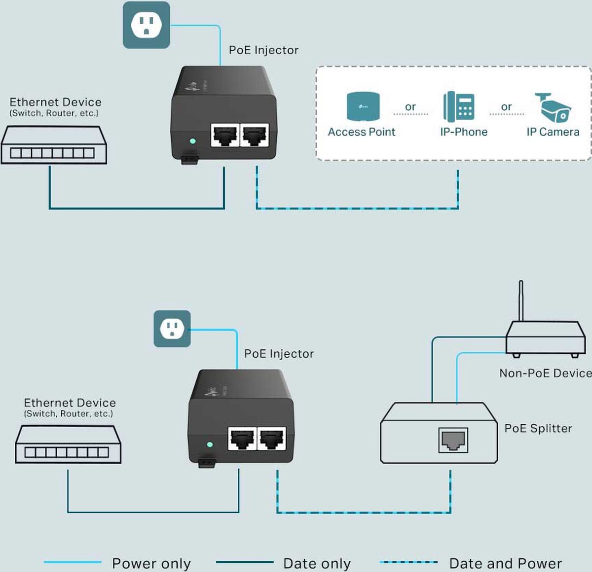 Network Adaptor TP-Link TL-POE160S