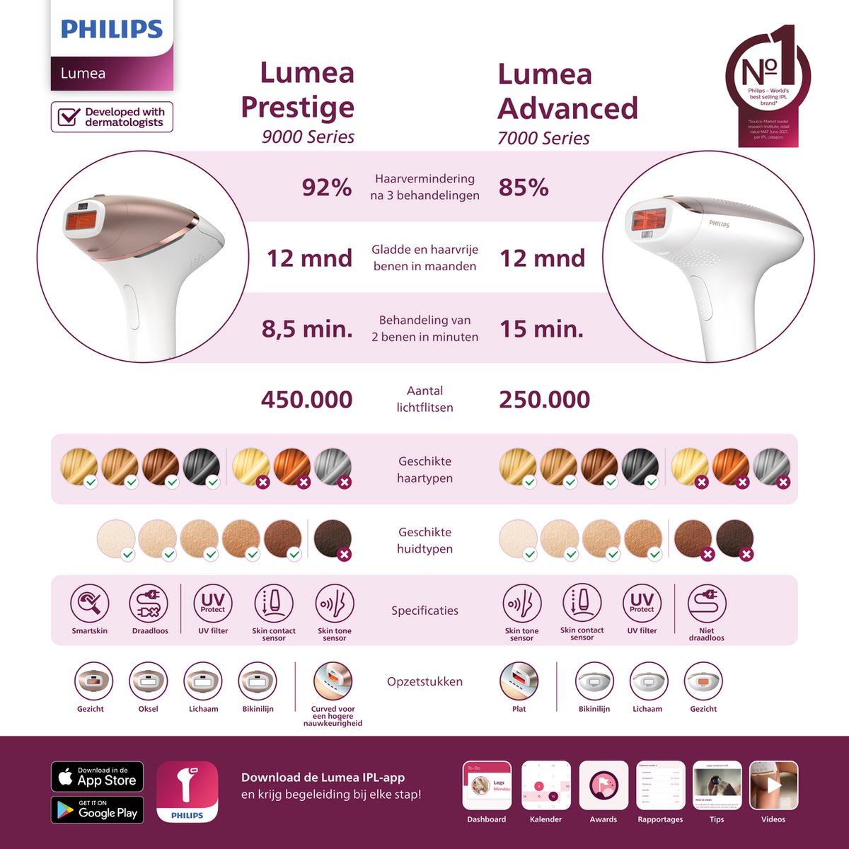 Philips Lumea Advanced BRI921/00 - IPL lichtontharing