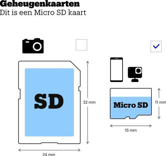 Samsung EVO Plus MicroSDXC 256 GB - Versie 2020