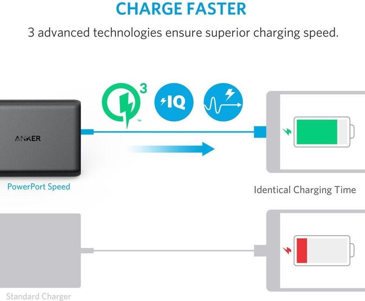 Anker PowerPort Speed 5 Poorts 2x Quick Charge 63W Thuislader Zwart