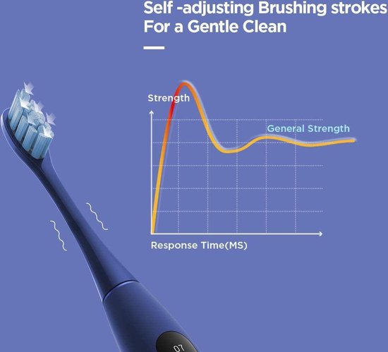 Oclean X Pro Slimme Elektrische Tandenborstel Blauw