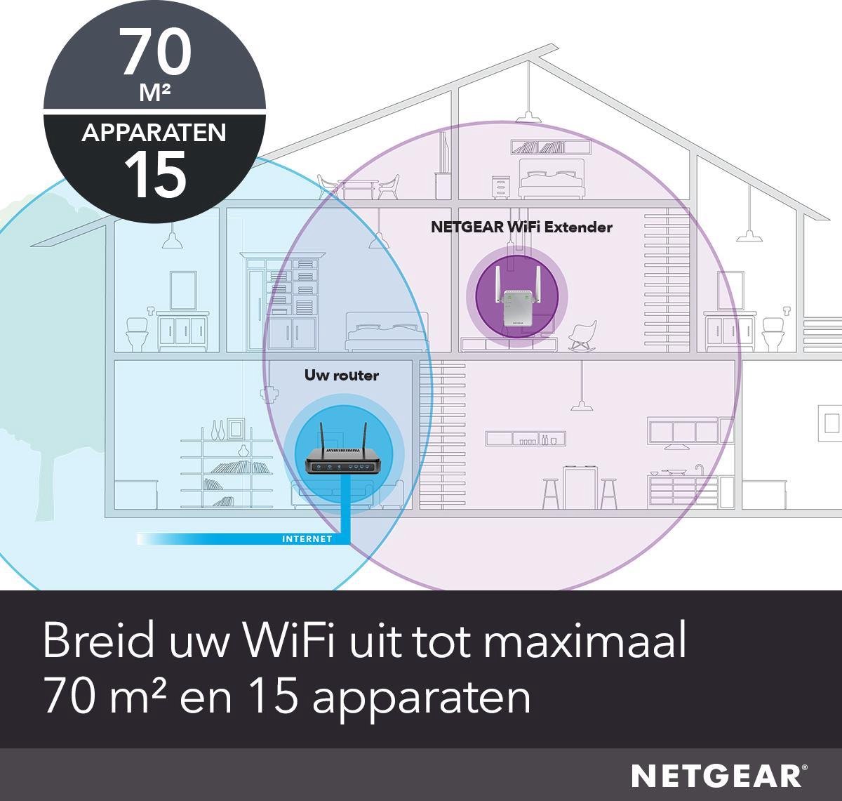 Netgear EX3700 - Wifi versterker - 750 Mbps