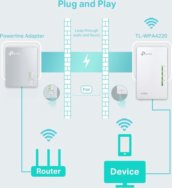 TP-Link TL-WPA4220 - AV600 WiFi Powerline