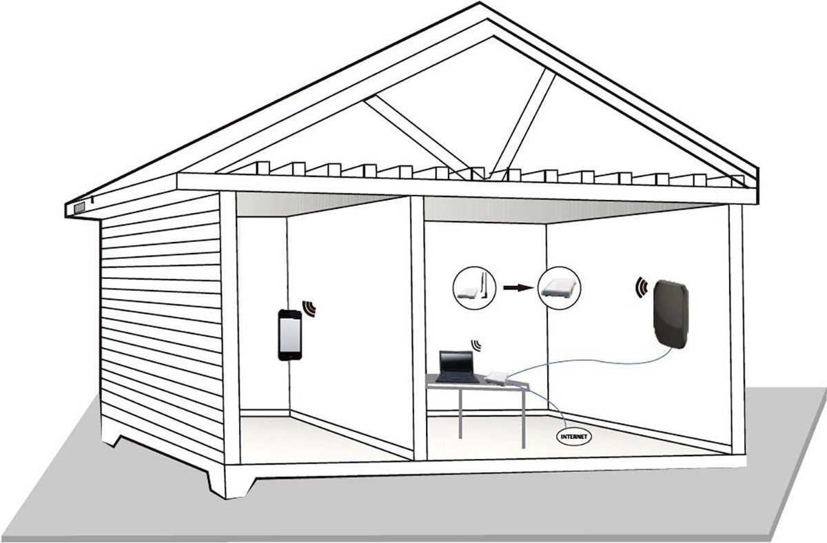 5G / 4G / 3G Antenne - 5G - Binnen & Buiten - 698-5000 MHz - Versterking: 6 dB - 2.50 m - Wit