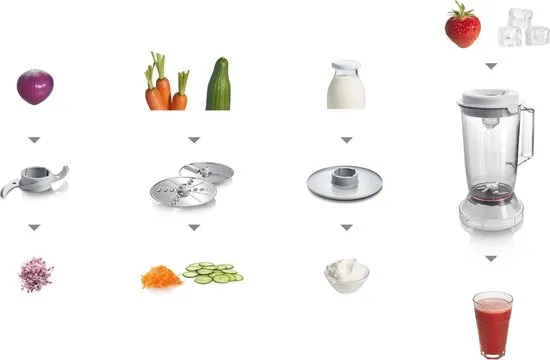 Bosch MCM3200W MultiTalent 3 - Foodprocessor - Wit