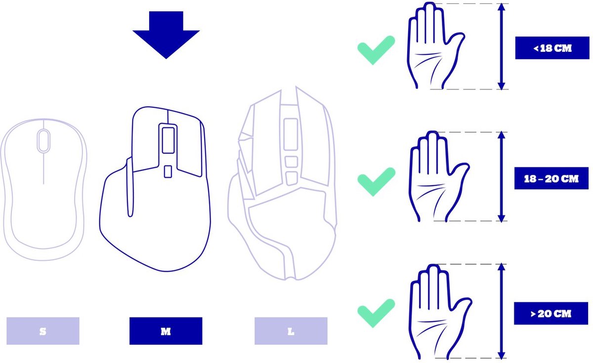 Logitech Signature M650 L - Draadloze Muis - Met Bluetooth - Graphite