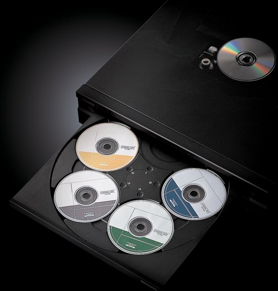 Schijf, DVD