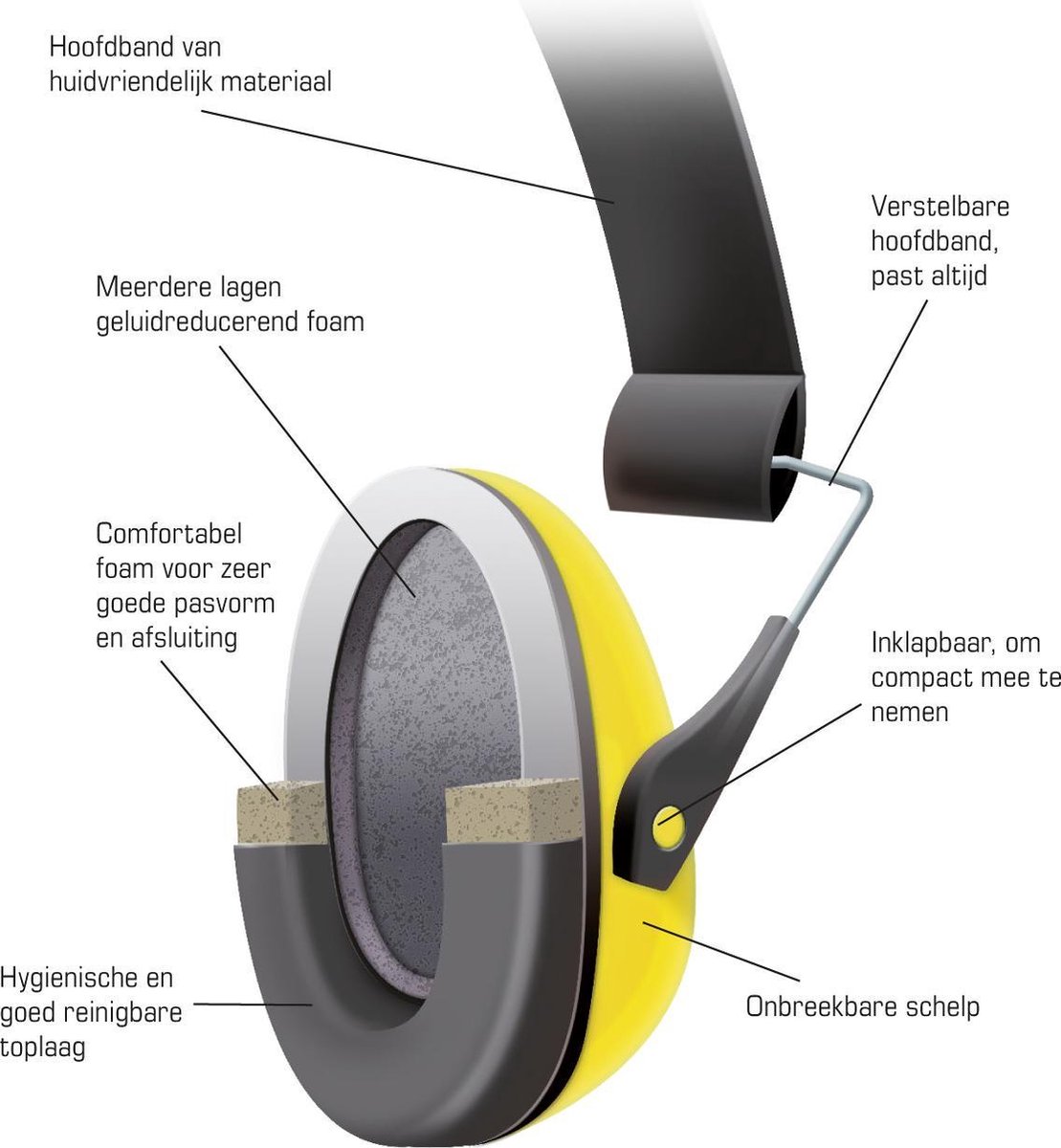 Alpine Muffy Smile - Oorkap voor kinderen - Gehoorbescherming - SNR 25 dB - Geel