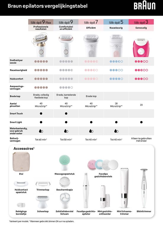 Braun Silk·épil 9 - Epilator Voor Eenvoudige Ontharing - Langdurig Gladde Huid - 9-041 - Wit/Zilver