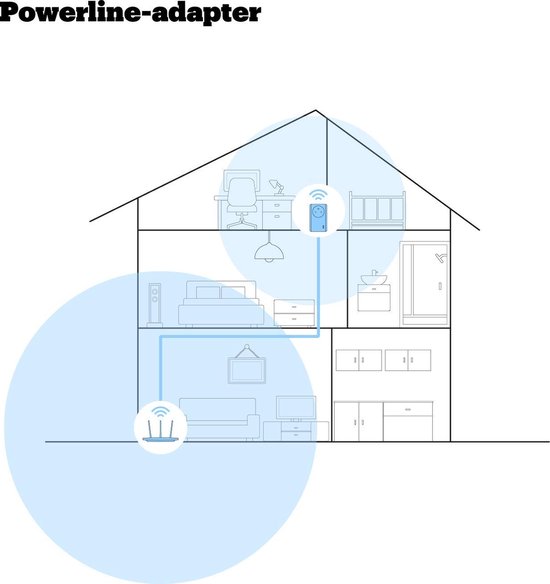 TP-Link TL-WPA4220 - AV600 WiFi Powerline