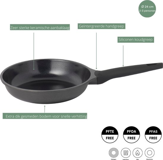 Kookpan, Kookgerei, Koekenpan