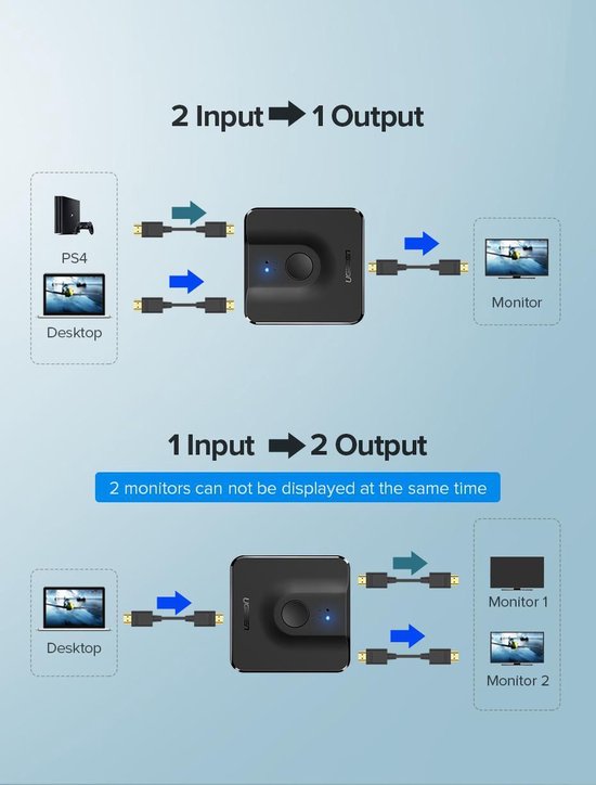 UGREEN HDMI 1.4 switch - 2x HDMI input - 1x HDMI output - 4K @30Hz