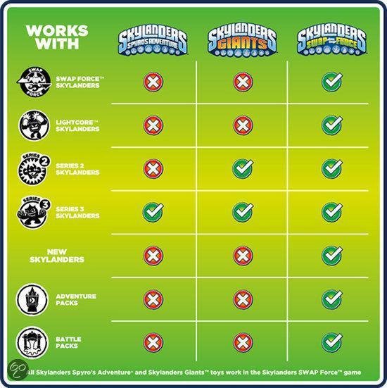 Skylanders Swap Force: Adventure Triple Pack Scorp, Chop Chop, Sprocket Triple Pack D