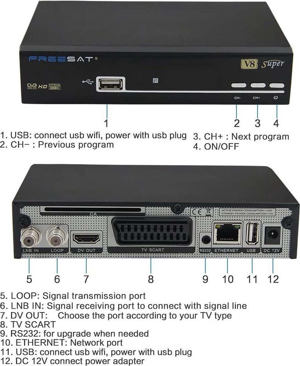 Elektronica, Hardware, Computerhardware